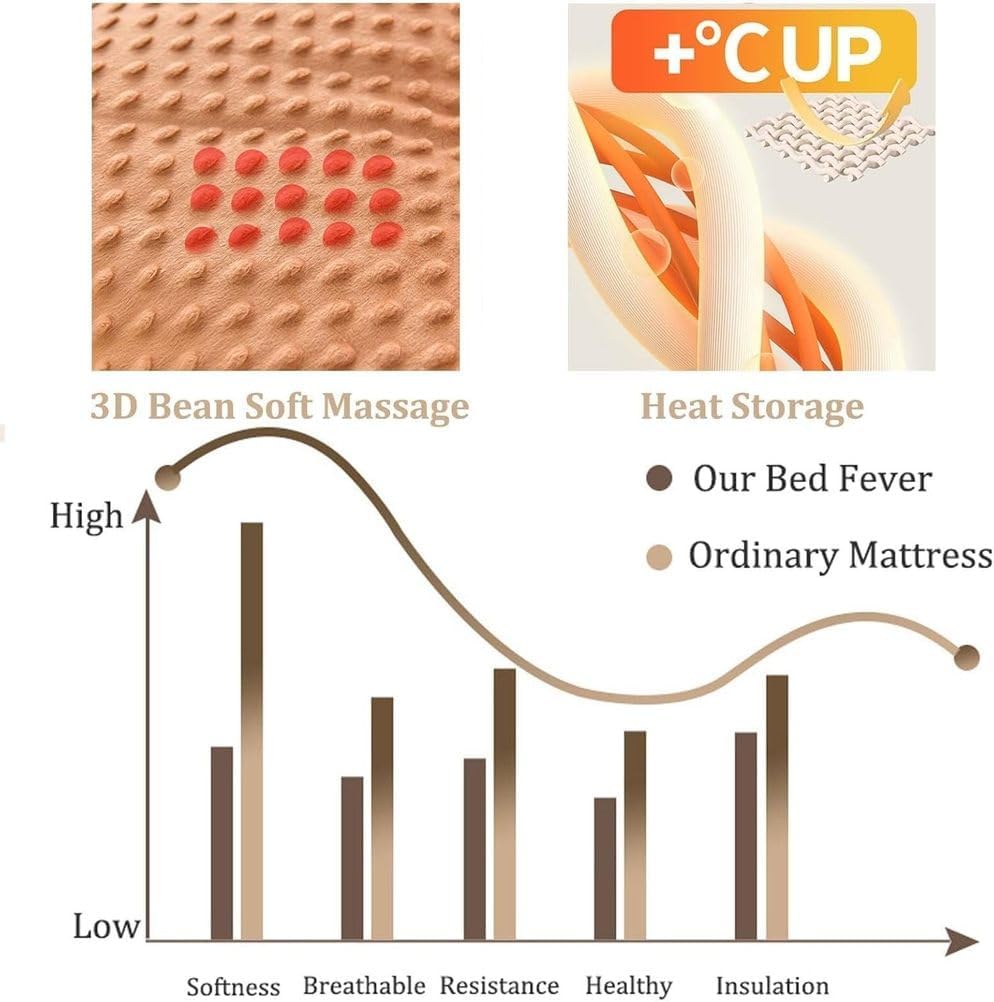 Japanese Futon Mattress, 100% Cotton, Foldable & Portable Floor Lounger Bed, Roll Up Sleeping