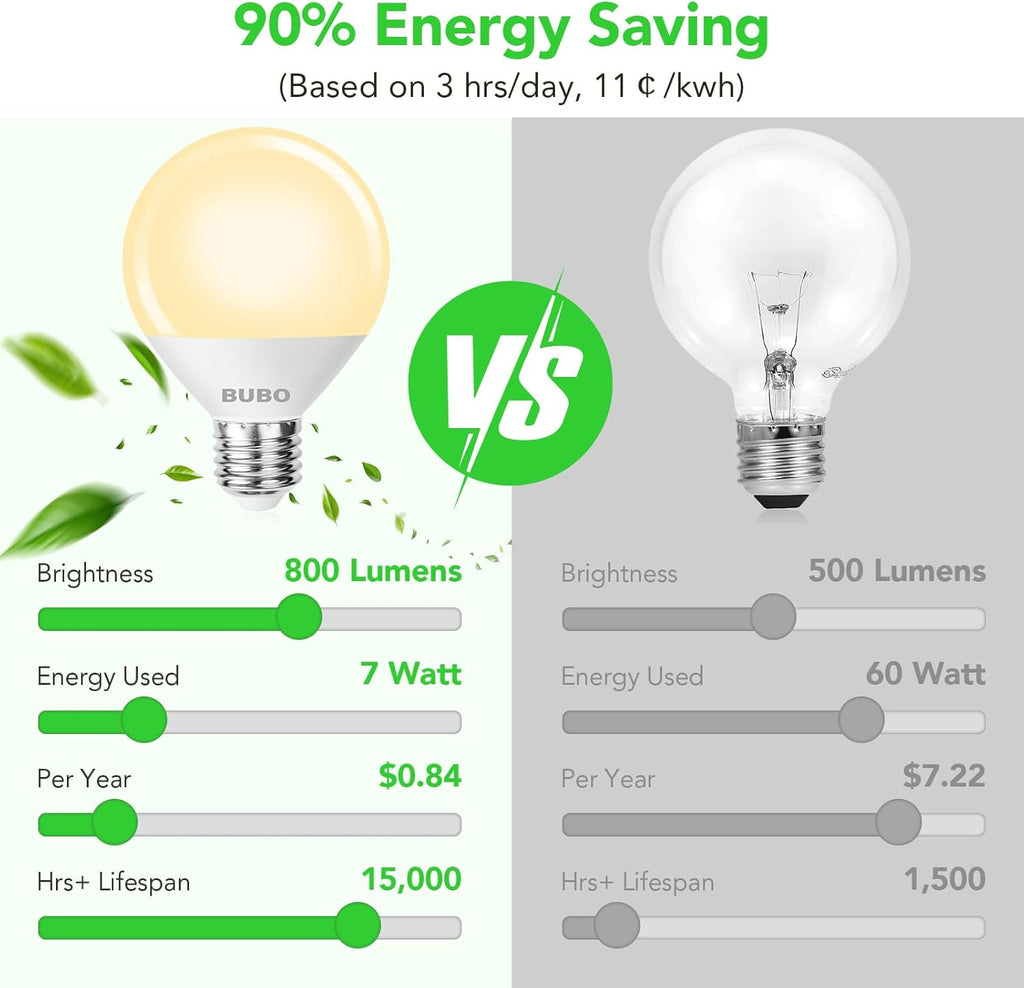 Vanity Light Bulbs for Bathroom Over Mirror, 60 Watt Equivalent, Soft White 2700K, G25 Globe Light Bulb 800 Lumens