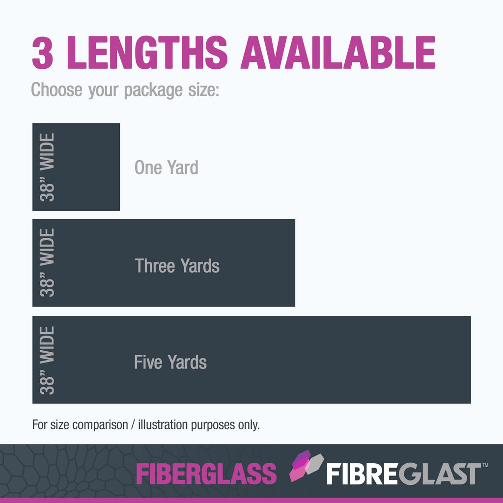 Ultra Lightweight Fiberglass Veil Cloth - Sheer Sandable Surface Coat for Air, Car, Auto, Boat, Marine Repairs