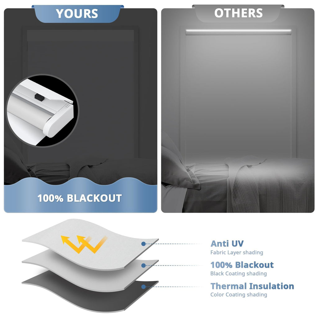 Motorized Blinds with Remote, Blackout Roller Blinds for Windows
