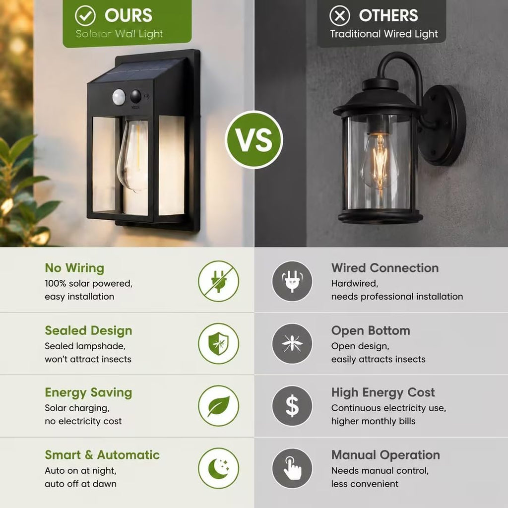 Solar Porch Lights Outdoor 2 Pack, Motion Sensor Solar Wall Lights with 3 Lighting Modes, Dusk to Dawn Waterproof