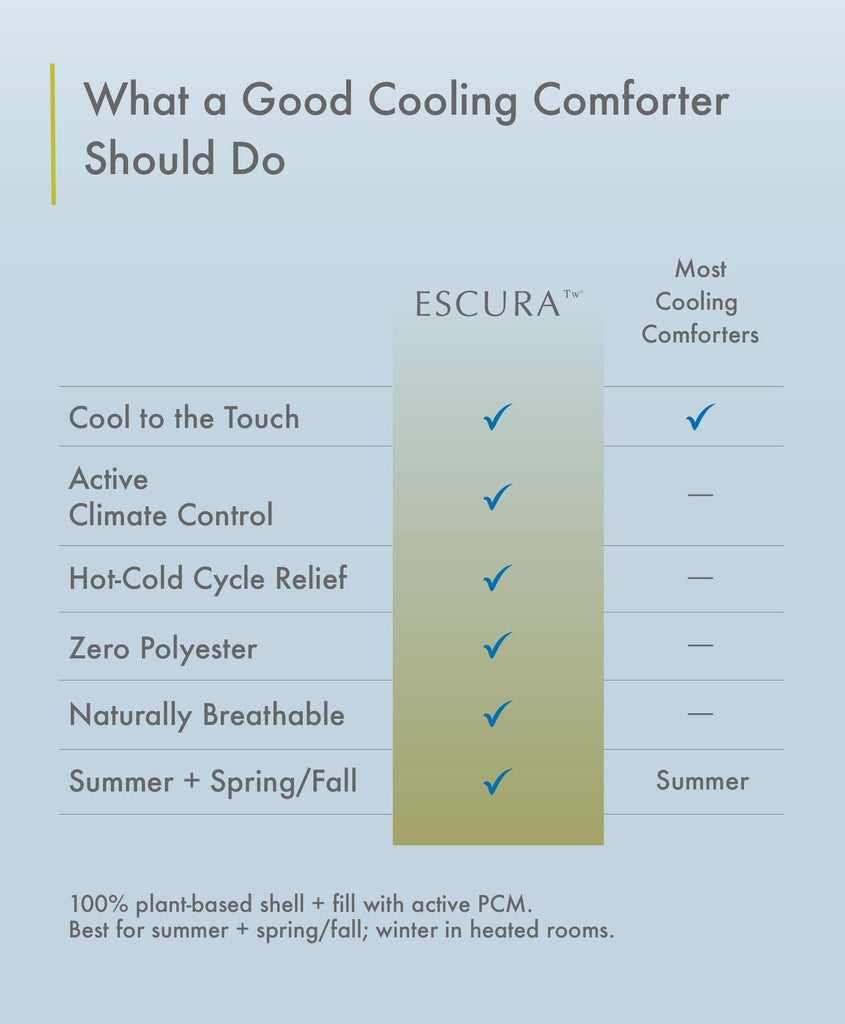 Tw Climate Control Cooling Comforter Blanket for Hot Sleepers