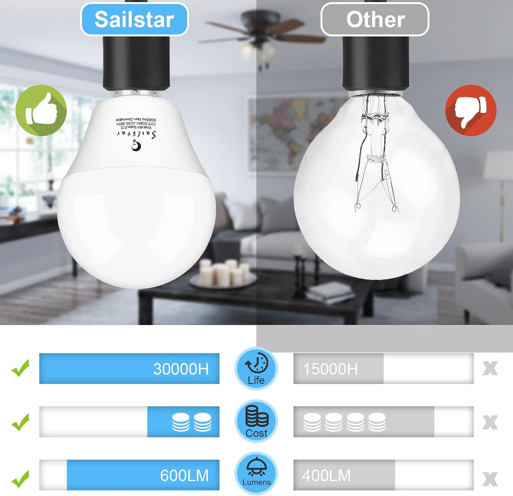 Candelabra LED Light Bulbs 60-Watt Equivalent, Daylight White 5000K, E12 Candelabra Base, 6 Watt A15 LED Bulbs