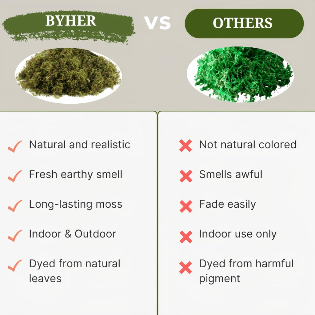 19 OZ Fake Moss for Potted Plants Indoor, Artificial Moss for DIY Crafts, Faux Decroative Moss for Fake Plants Home &