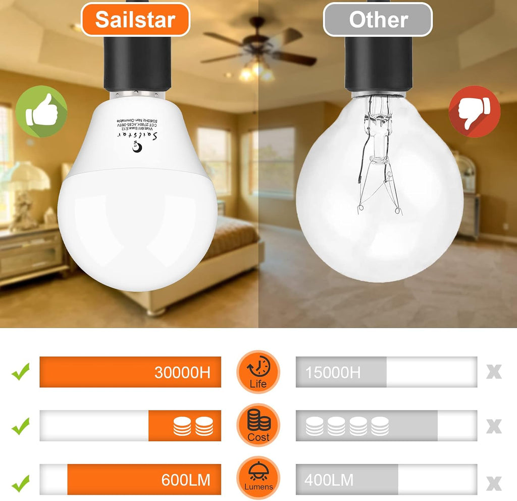 A15 Ceiling Fan Light Bulbs, E12 Base, 6Watt (60-Watt Replacement), Soft White 2700K, Non-Dimmable, Candelabra Base