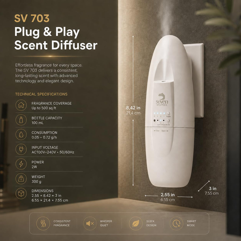 Plug-in Diffuser + 2 Scents, 500 Sq Ft, White