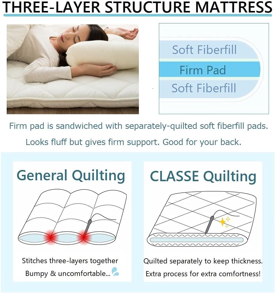 Japanese Futon Mattress Set (Mattress, Comforter & Pillow) with Covers (White) Made in Japan, Cotton