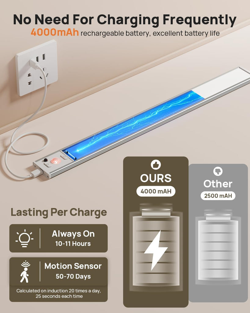 16inch Wireless Under Cabinet Lighting with Remote 2 Pack Closet Lights