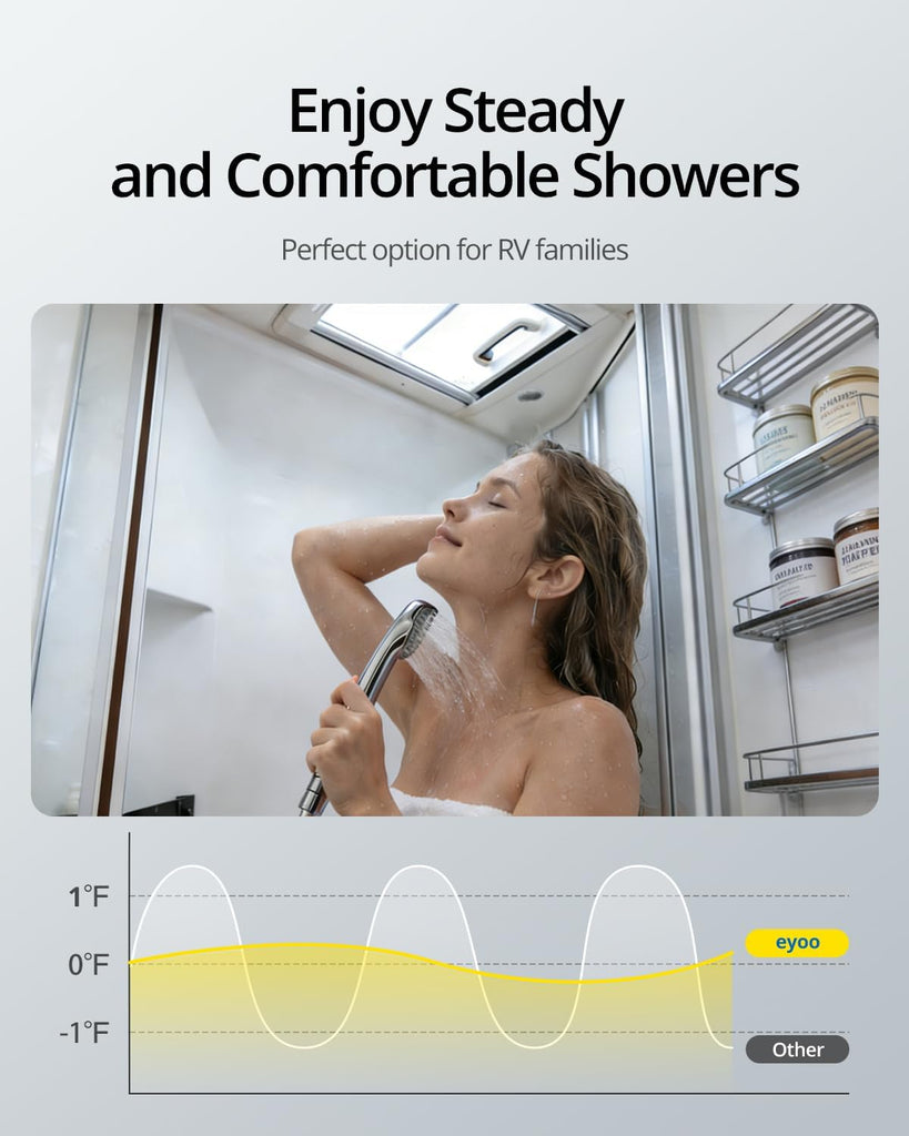 RV Tankless Water Heater, 78, 000 Highest BTU, Propane On-Demand Hot Water, High Altitude 14, 500 ft