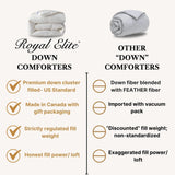 Royal Elite-Canadian Down Comforter Twin- Made in Canada White Down Duvet Insert with Corner Tabs- RDS Certified White