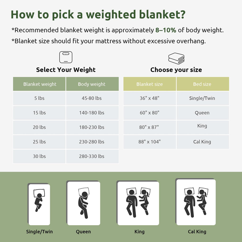 Cotton Weighted Blanket for Adults, Twin Size 48"x72" 15 lbs
