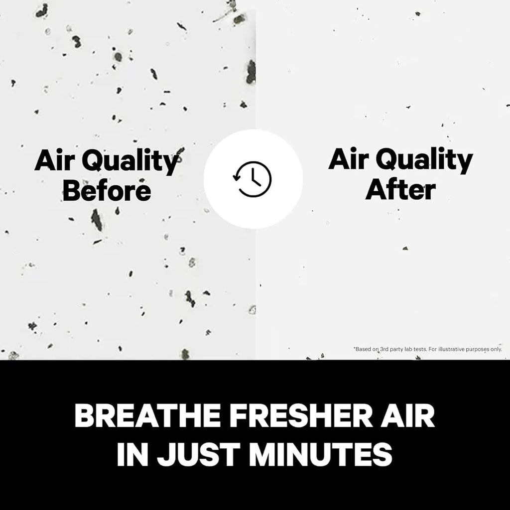 400 HEPA Air Purifier for Home Large Rooms - Covers 2,000 Sq Ft - Filters Up to 99.9% of Pollutants,