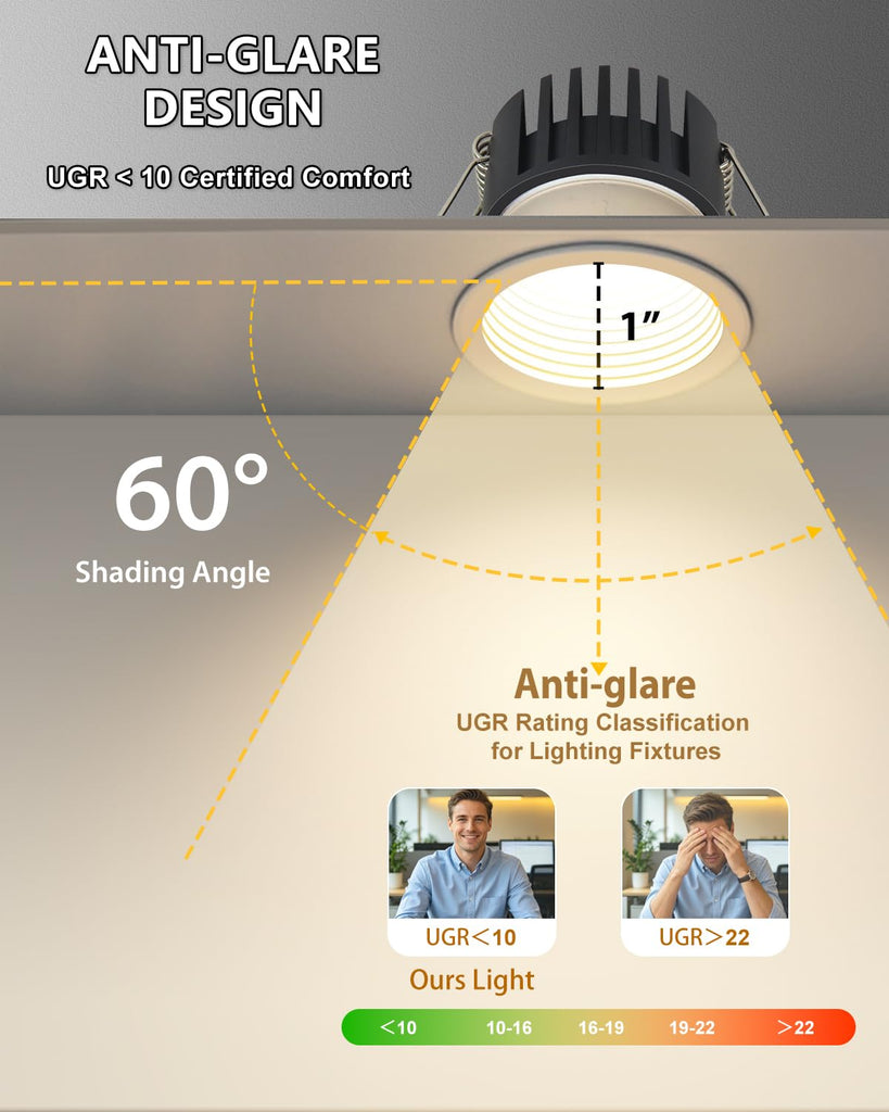 12 Pack 2 Inch 5CCT Anti-Glare LED Downlight, Recessed Ceiling Light