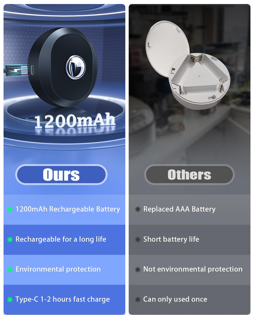 Rechargeable RGB Puck Lights with Remote,Wireless LED Tap Lights