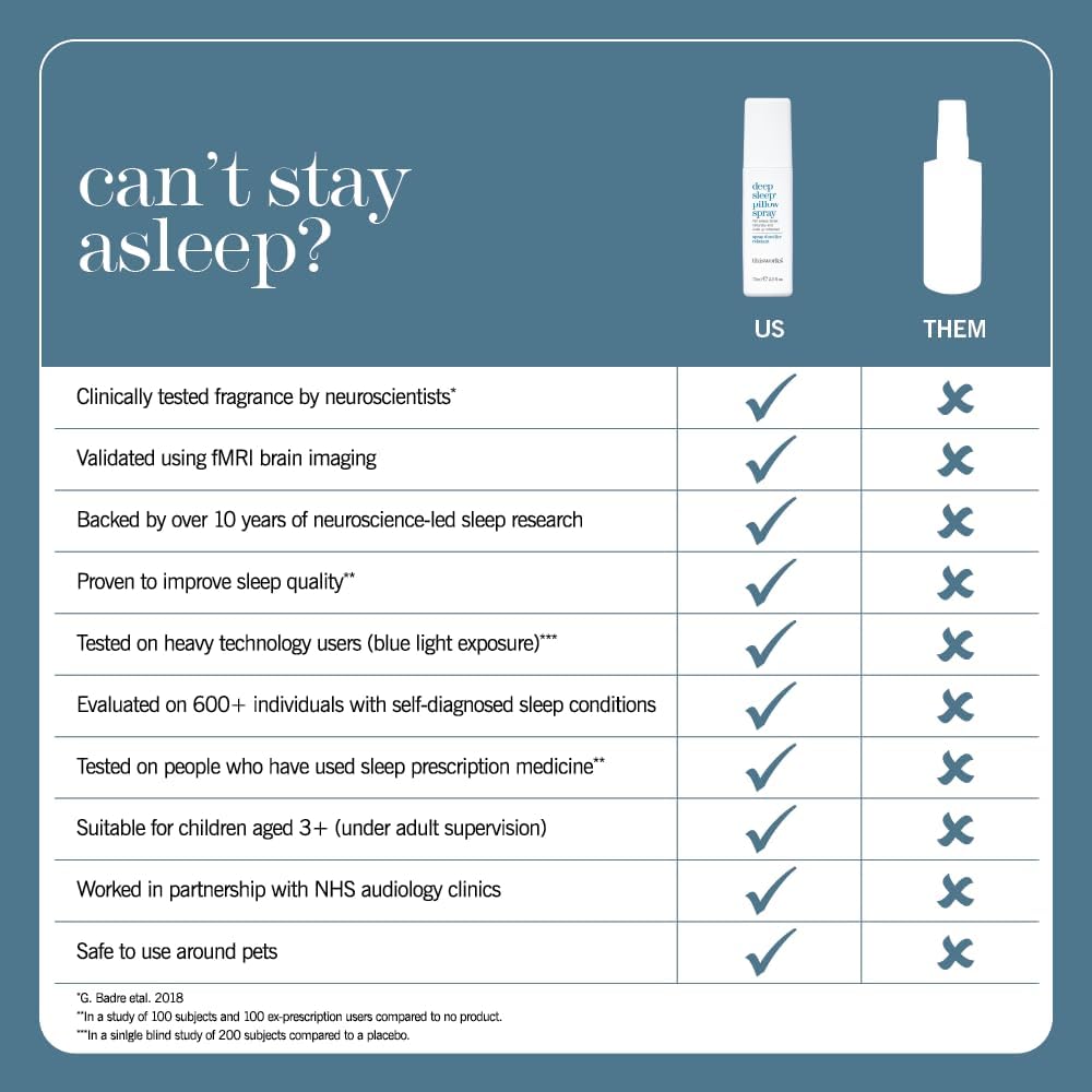 Deep Sleep Pillow Spray 1.2 fl oz Mini - Travel Sleep Mist