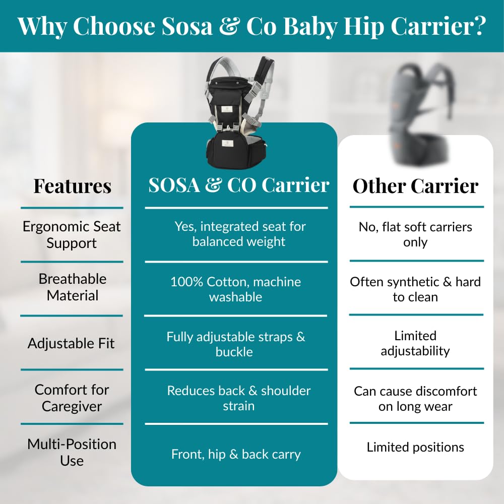 6 in 1 Ergonomic Baby Carrier with Hip Seat - Newborn to Toddler - Black
