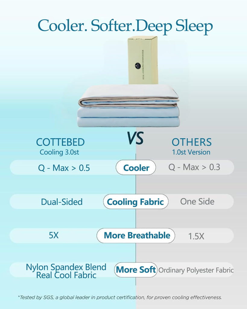 Cooling Blanket Comforter King Size Bed, Blue and Gray