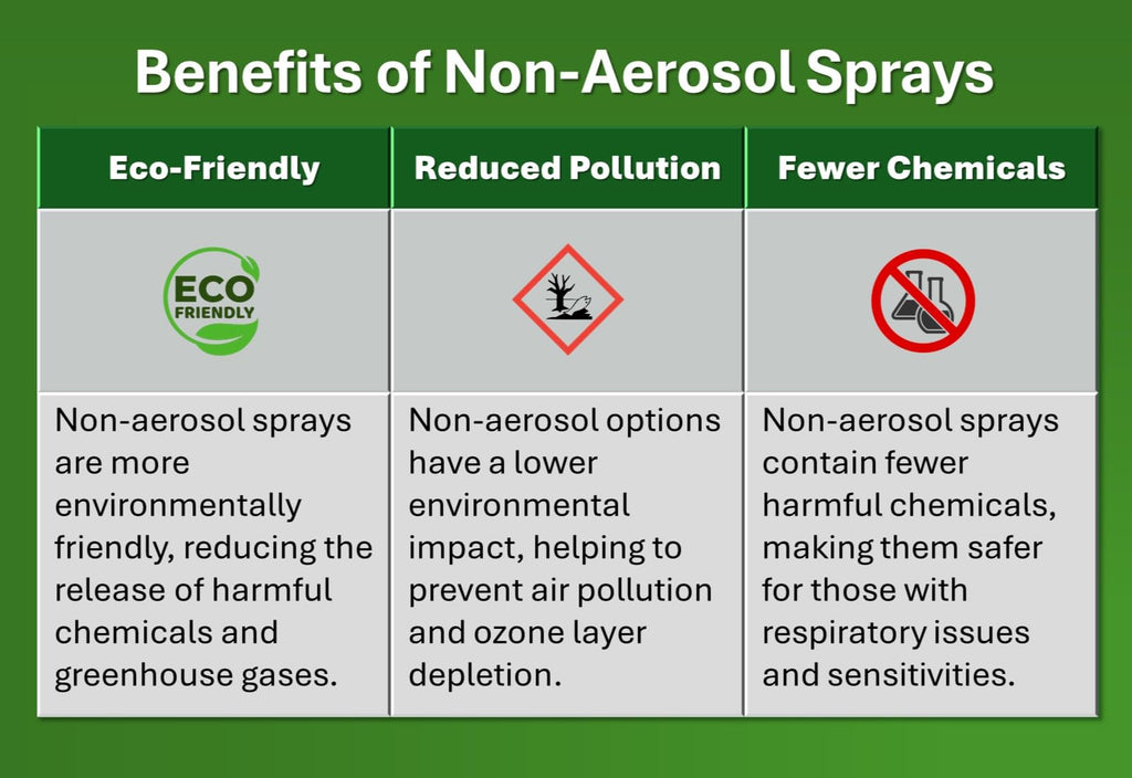 Non-Aerosol Air Freshener Spray, 4 oz (Orange, Lemon & Blend), 2 Packs Each Bundled with 1 Pack DU-MOST Walnut Hand