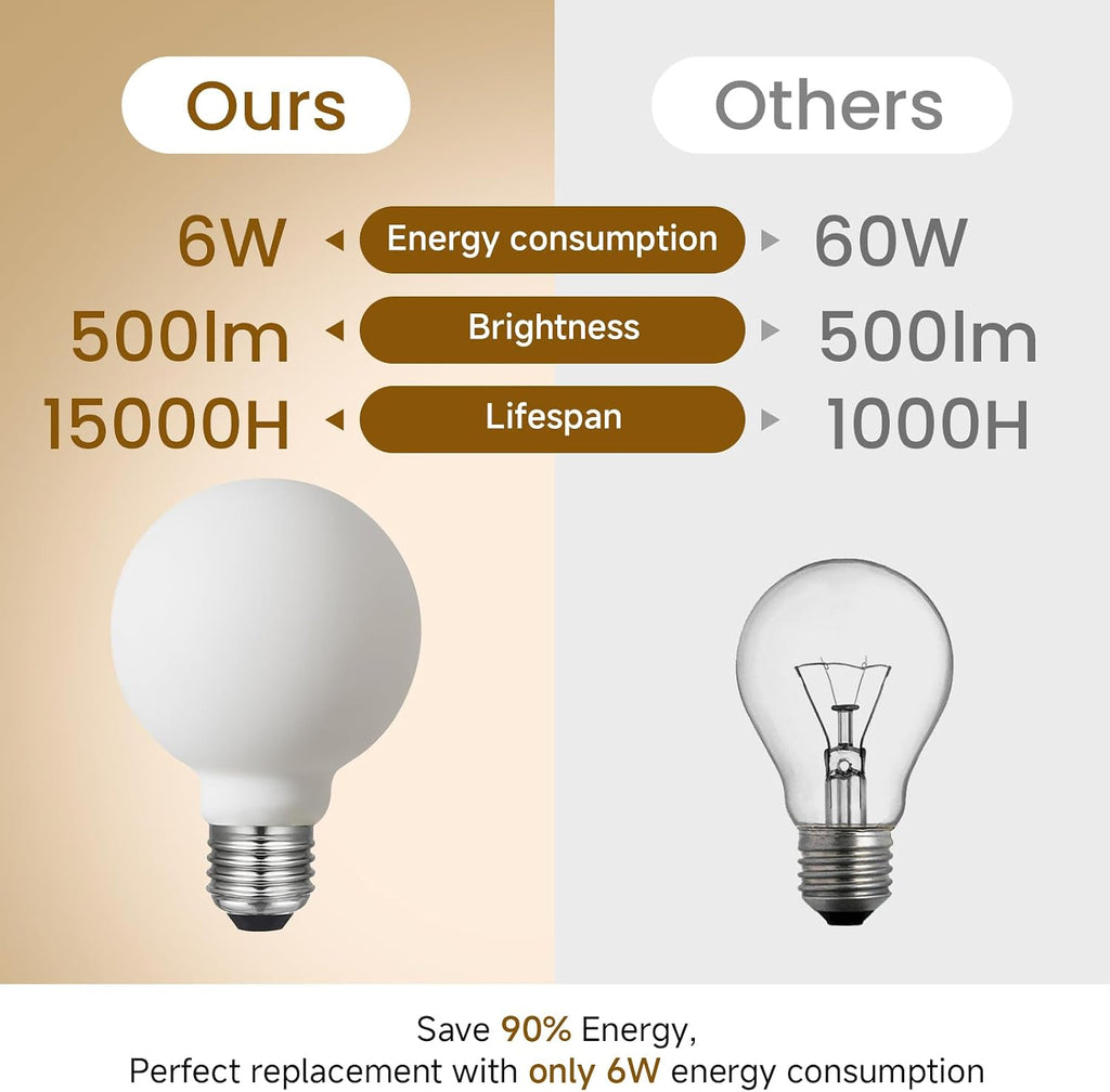 LED Light Bulb G25/G80 Dimmable Flick-Free Matt Porcelain White 120V 6W 2700K CRI95 High Color Accuracy Light Globe