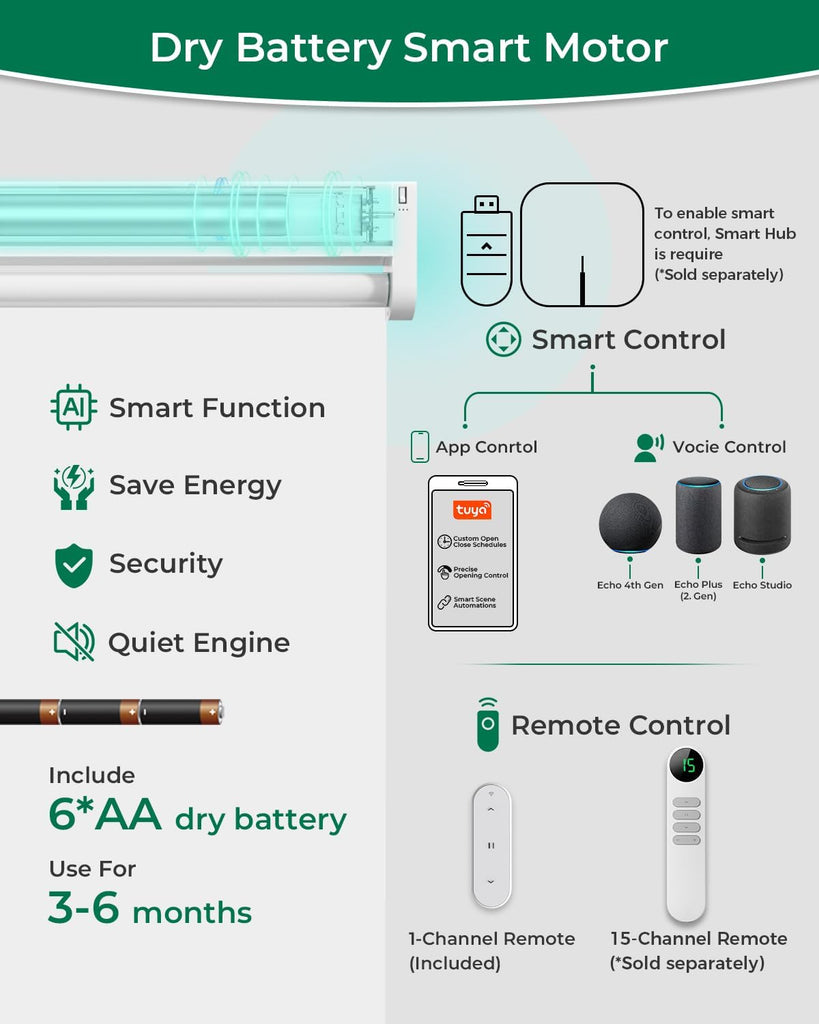 Motorized Blinds with Remote | Automatic Blackout Roller Shades, Easy Install & Smart Control Electric Blinds (White )