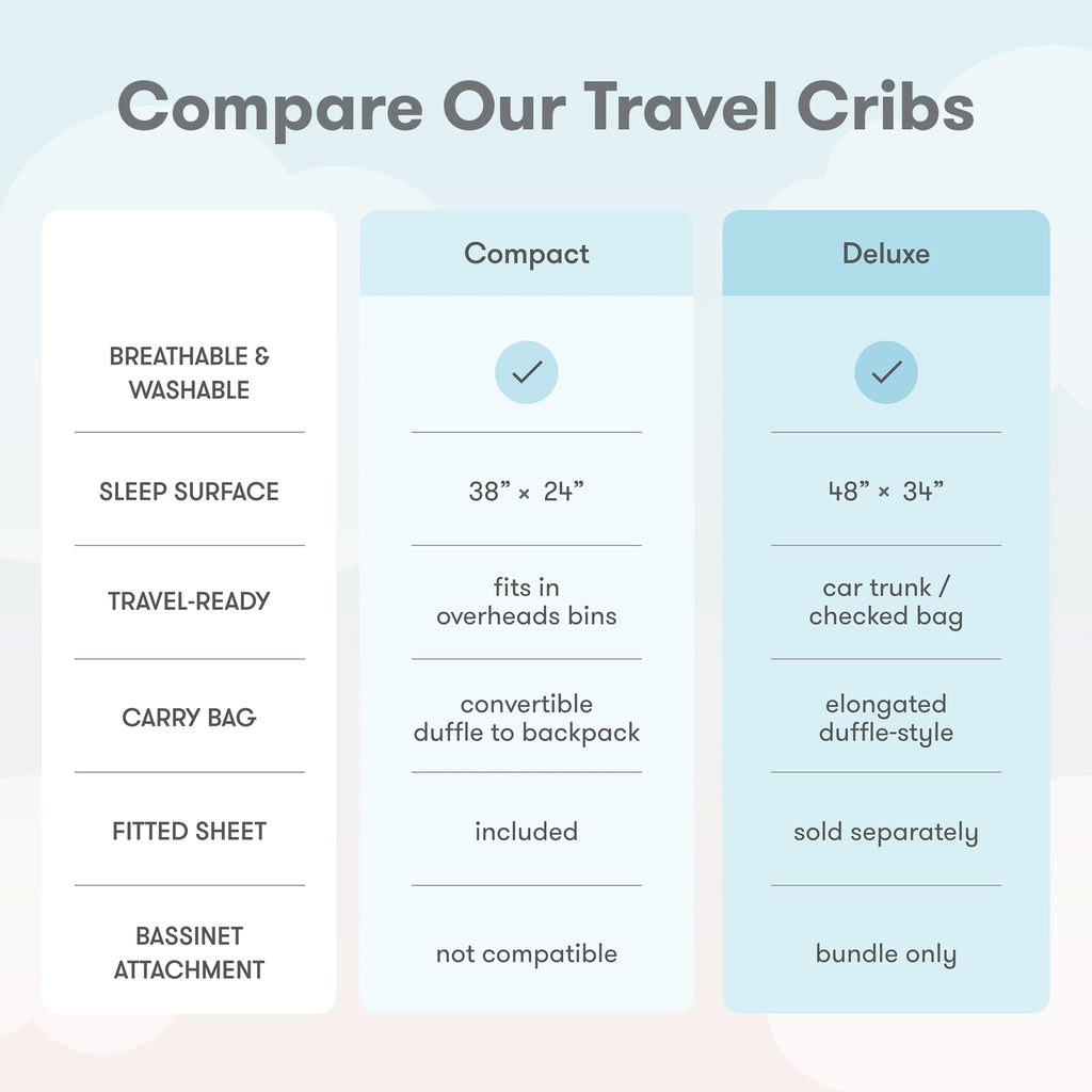 Compact Travel Crib & Play Yard, Carry-On Size - Sand