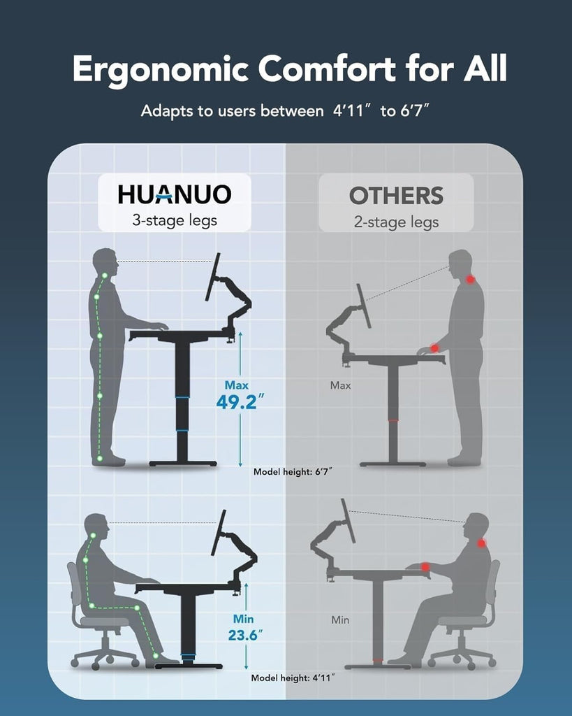 71x35 Inch 3-Stage Legs Electric Standing Desk, Large Height Adjustable Office Desk with Brushless Motor, Stand Up Desk