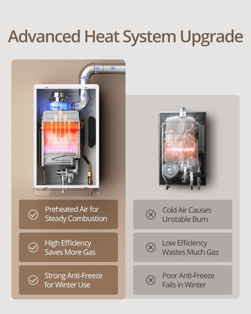 Natural Gas Tankless Water Heater Indoor - Max 4.8 GPM 110, 000 BTU