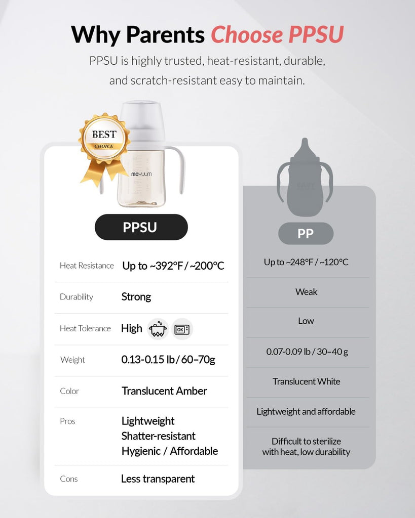 3rd Gen PPSU Baby Bottle | Premium Anti-Colic Feeding Bottle, Microplastic & BPA Free, Natural Fit Breastfeeding