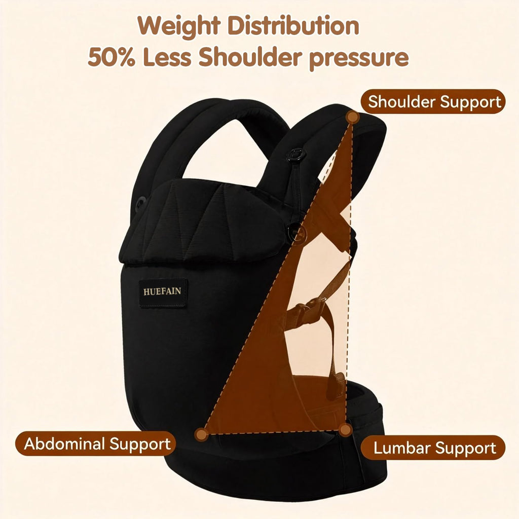 Carrier (7-44 lbs), Soft Breathable Double-Shoulder Carrier with Adjustable Support, Ergonomic Design for Hip
