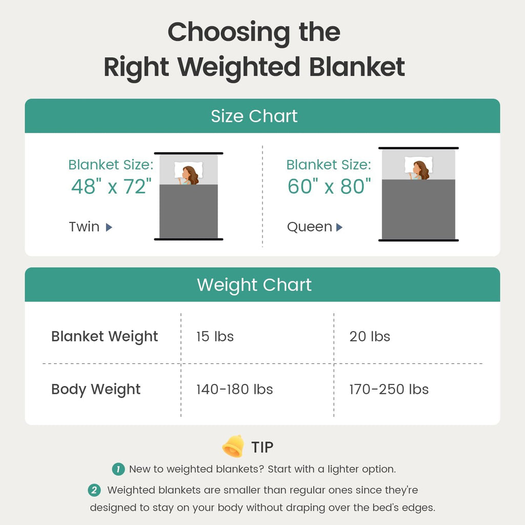 Weighted Blanket for Adults Twin Size 15 lbs, Dual Sided Soft Fuzzy Jacquard Sherpa Weighted Blankets for Sleeping