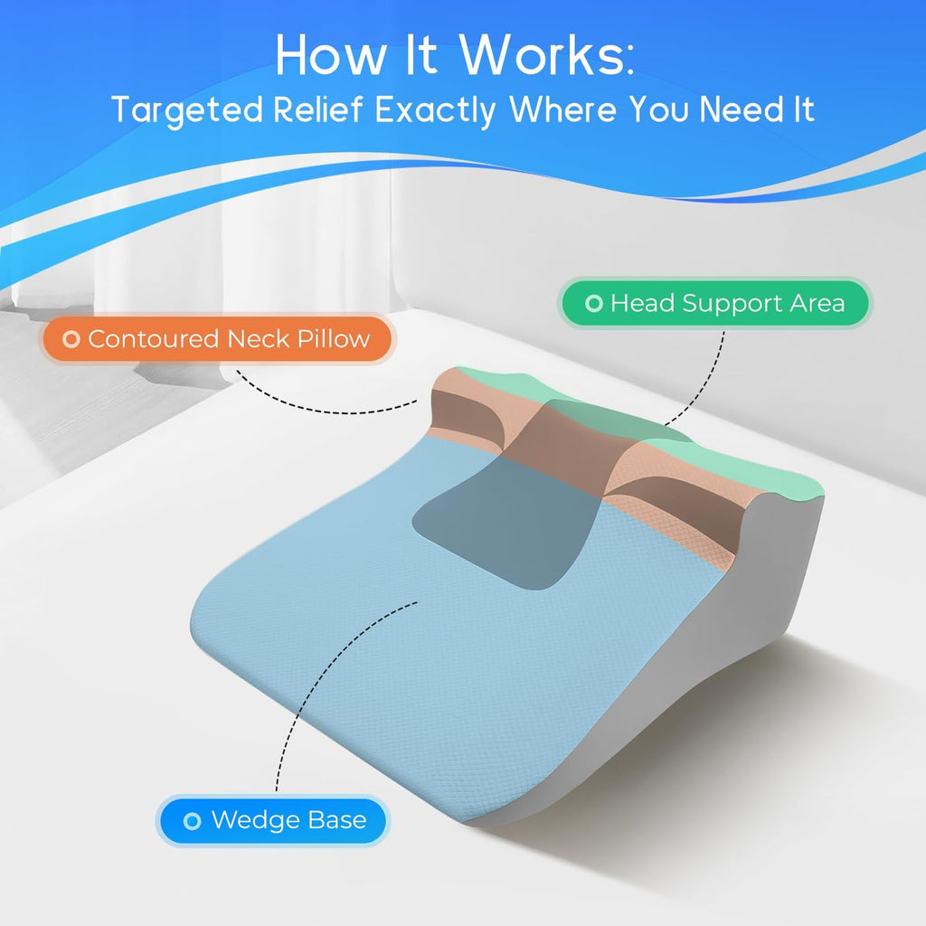 Bed Wedge Pillow for Sleep Apnea, Acid Reflux & Snoring Relief | Post-Surgery Recovery Pillow with Ergonomic 3-in-1