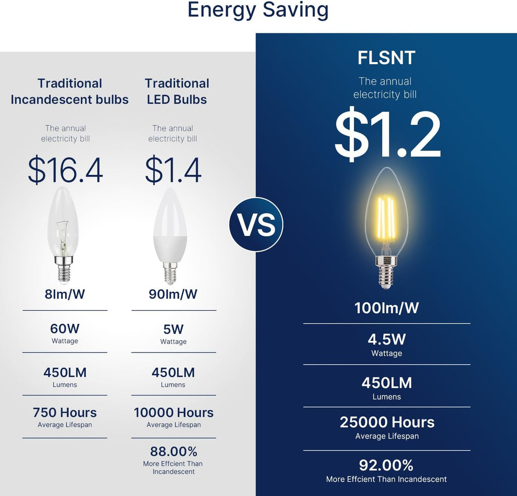 60W Equivalent LED Chandelier Light Bulbs, Dimmable, E12 Base, Clear B11 LED Filament Candelabra Bulbs, 2700K Soft