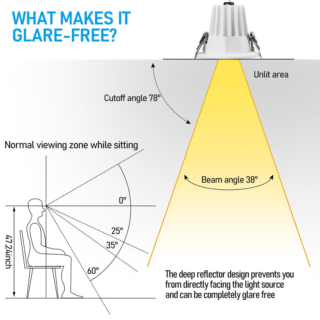 5CCT 2 Inch LED Recessed Lighting, Anti-Glare