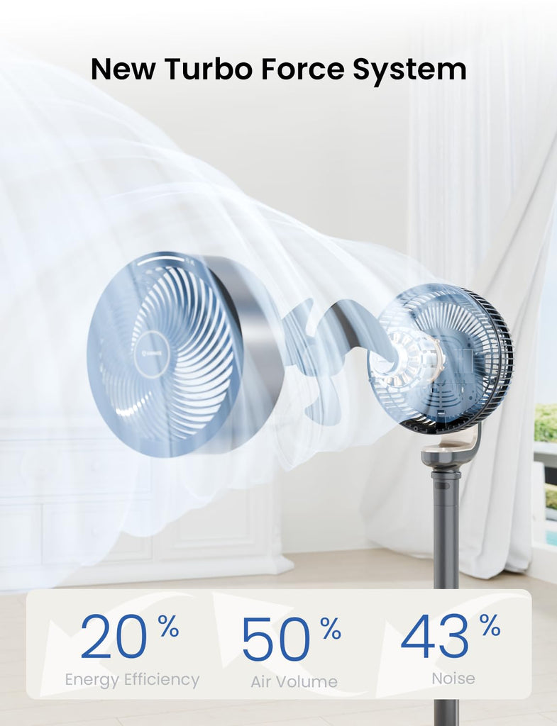 Pedestal Fan , 16-Speed DC Motor Standing Fan with Remote, 90°+90° Omni-Directional Oscillating, 1000CFM Airflow