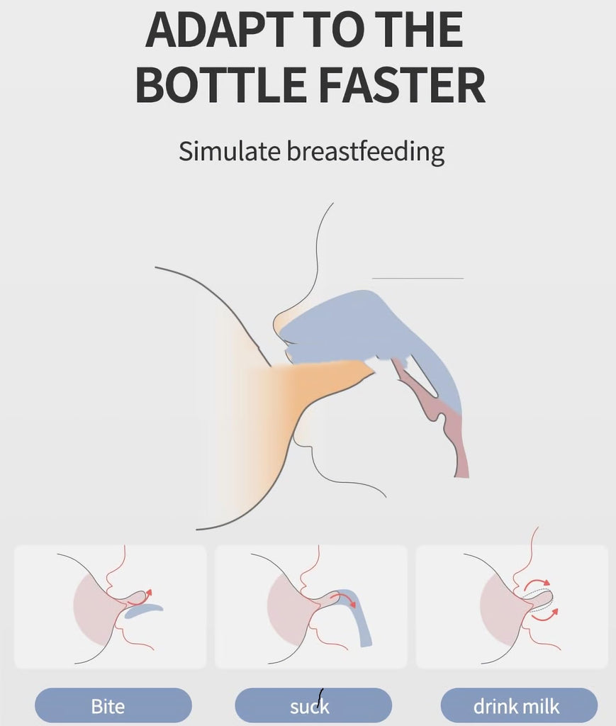 Glass Baby Bottles, Anti Colic Breastfeeding Bottle with Natural Response Nipple for Newborn Preemie 0+ Month, BPA