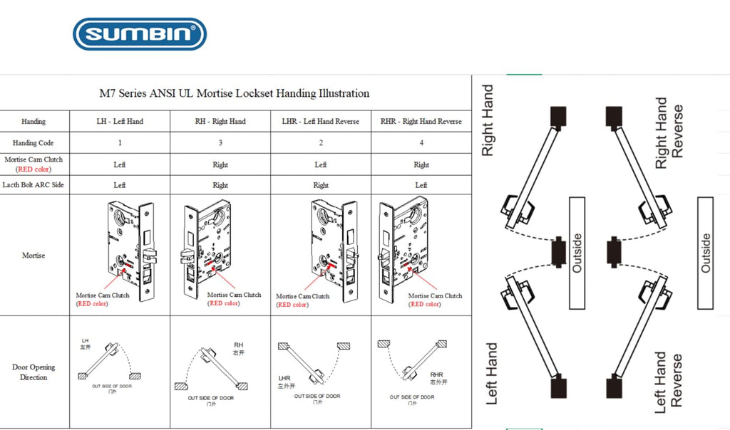 Commercial Mortise Lock Meet Ansi Grade 1 with Cylinder and Thumbturn for Entry Door