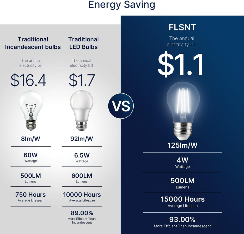A15 Dimmable Edison Bulbs, 60W, 5000K Daylight, 6 Pack