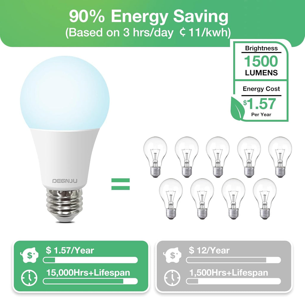 LED Light Bulbs, 100 Watt Equivalent LED Bulbs A19, 5000K Daylight Light Bulb, 1500 Lumens, E26 Standard Base, Non