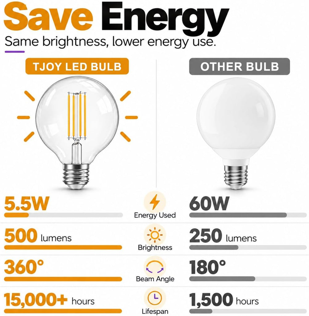G25 LED Globe Light Bulbs for Vanity, 60W Equivalent Dimmable