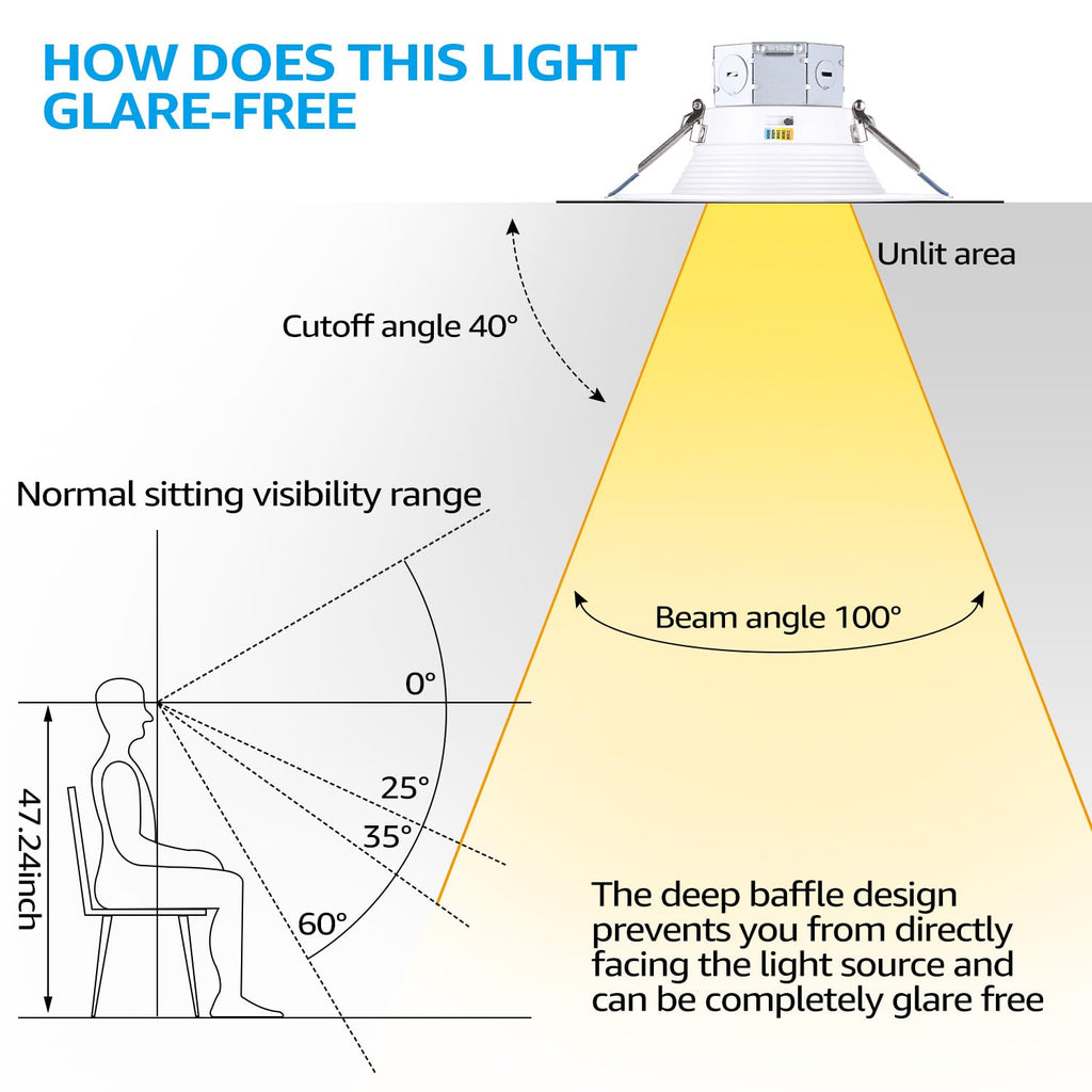 5CCT 6 Inch LED Recessed Light Canless, White