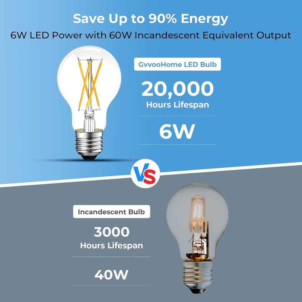 A19 E26 LED Light Bulbs 60 Watt Equivalent, 2700K Edison Bulbs
