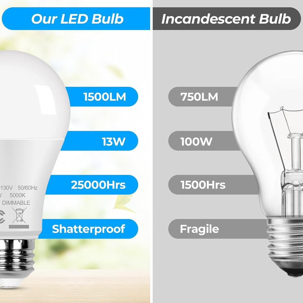 12-Pack A19 LED Light Bulbs 100W Equivalent Bulbs, Super Bright 1500 Lumens 13W 5000K Daylight White Bulbs with