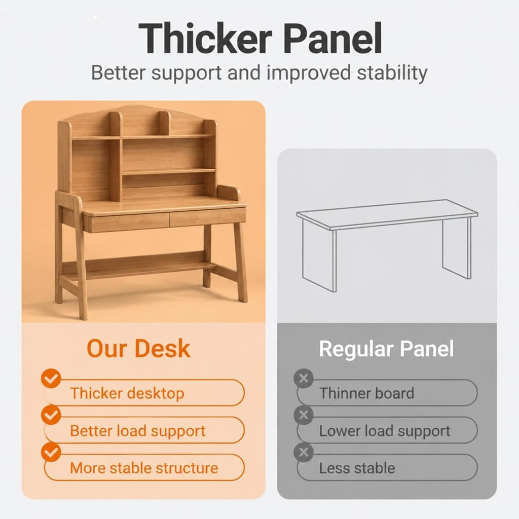 Kids Study Desk with Hutch and Storage Drawers, Level Height Adjustable Children's Writing Table with 2 Drawers