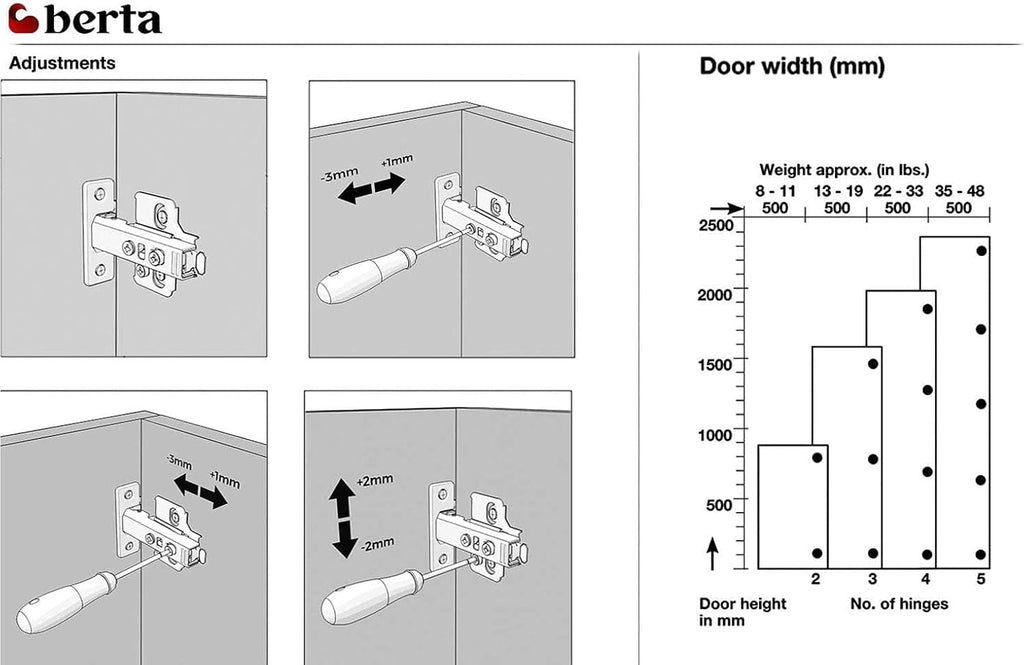 6-Pack Full Overlay Frameless Soft-Close European Hinges, 110° 3D Adjustable, Clip-On Concealed Kitchen Cabinet Door