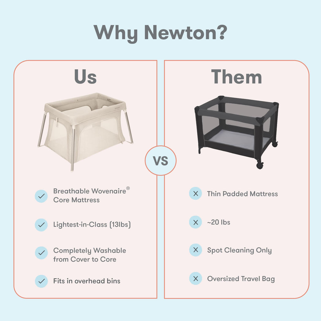 Compact Travel Crib & Play Yard, Carry-On Size - Sand