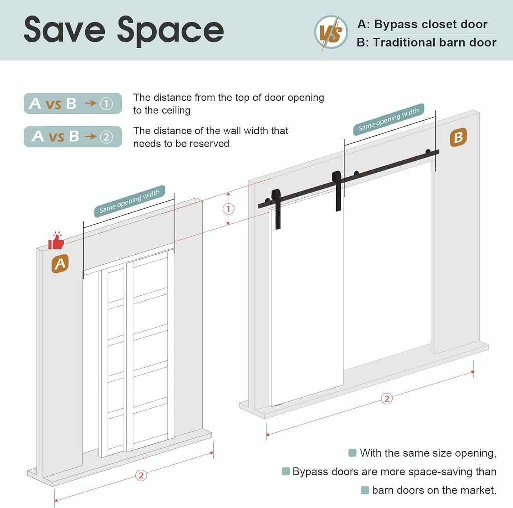Sliding Closet Door 72"×80" (Double 37"), 5 Panels Bypass Barn Doors with Hardware Track Kit Include