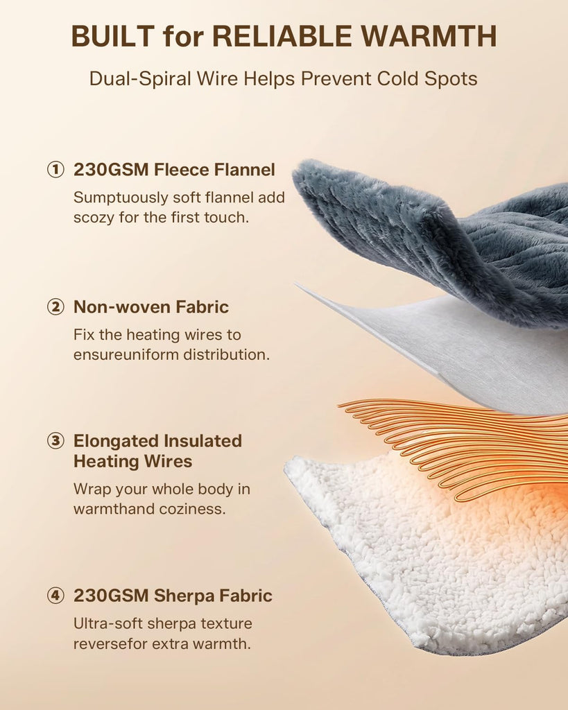 Fast Heated Blanket : Even Heats to 78 °F in 3 Minutes