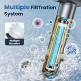 Filtered Shower Head with Handheld,High Pressure Shower Head 4 Spray Modes,ShowerHead with ON/OFF Switch for