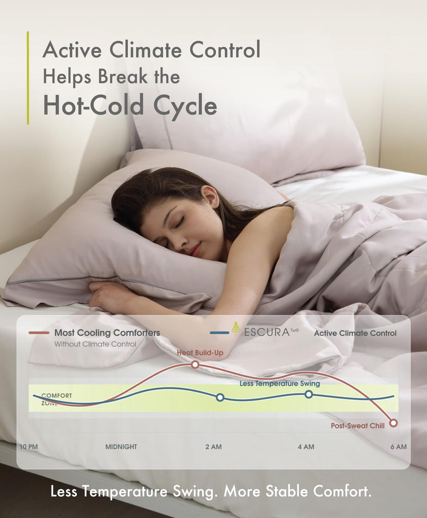 Tw Climate Control Cooling Comforter Blanket for Hot Sleepers