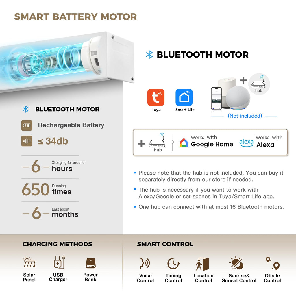 Blackout Smart Motorized Blinds with Remote